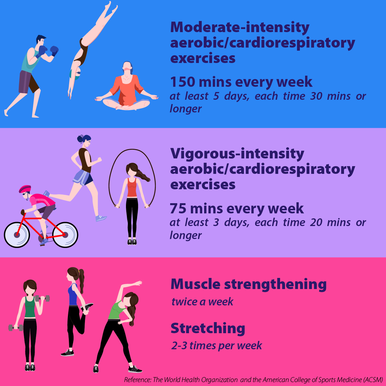 vigorous intensity physical activity definition