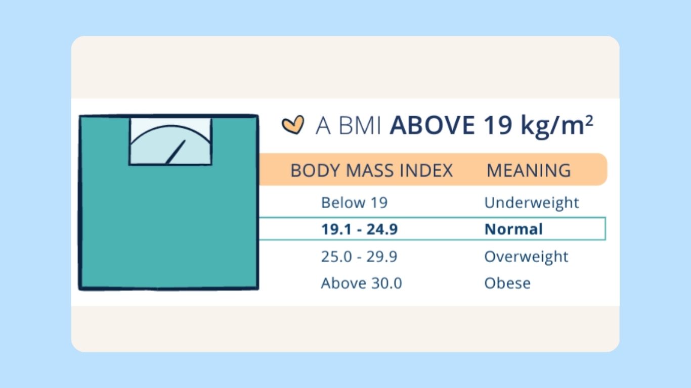 bmi